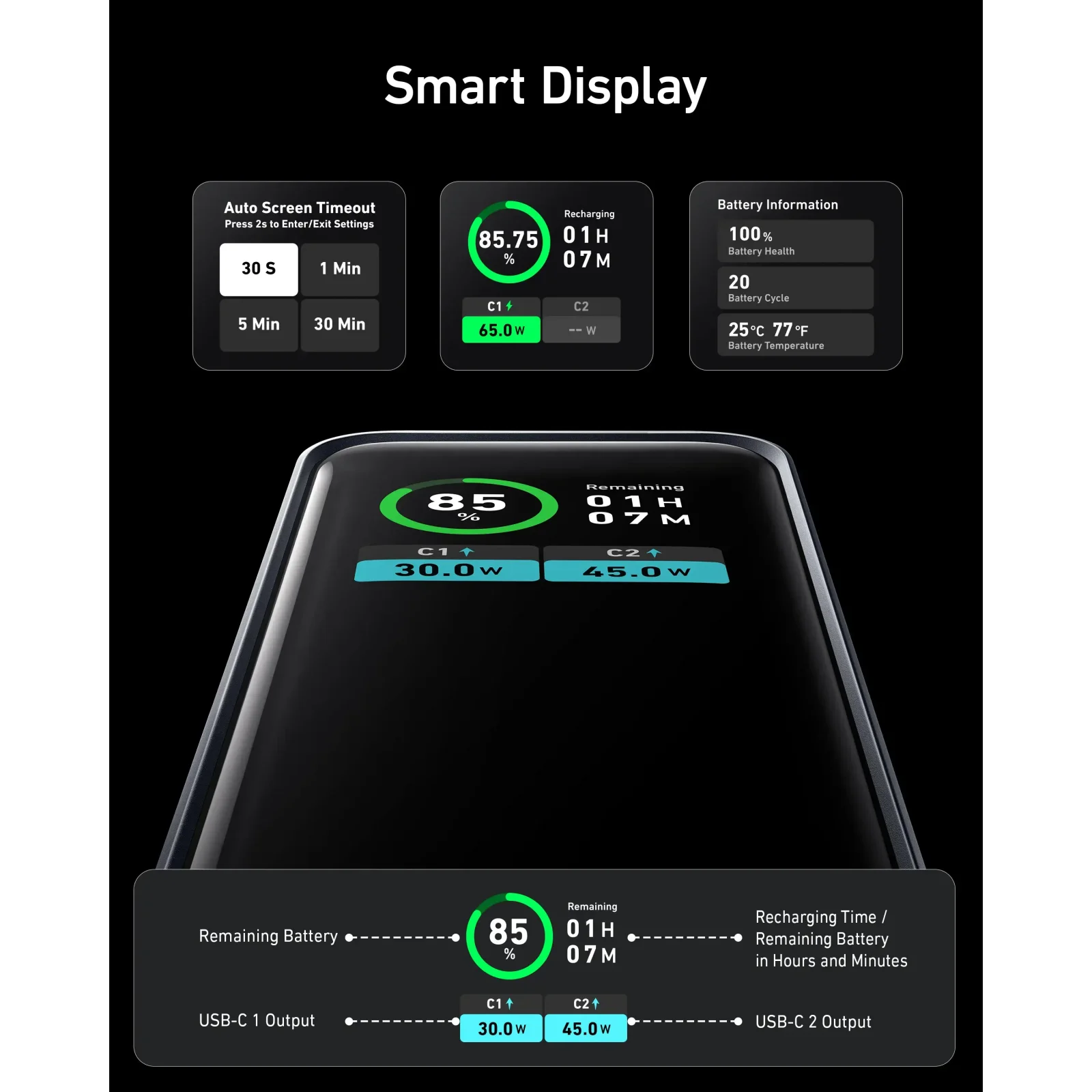 Зовнішній акумулятор Anker Prime 12000mAh 130W (A1335011)