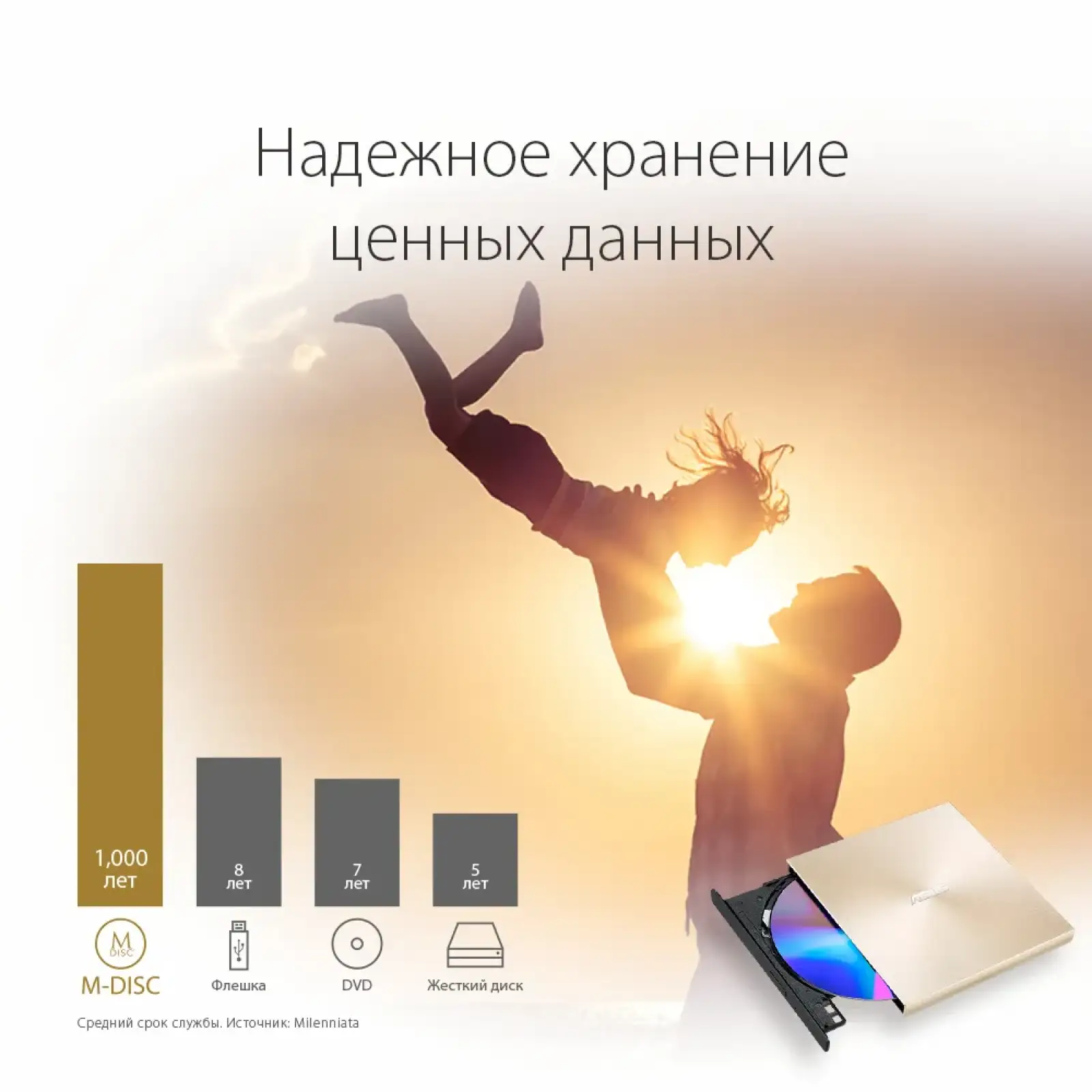 Оптичний привід DVD-RW Asus ZenDrive SDRW-08U9M-U Ultra Slim Gold (90DD02A5-M29000) UA
