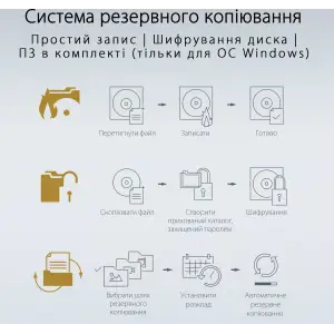 Привід оптичний портативний DVD-RW Asus ZenDrive SDRW-08U8M-U Ultra Slim (90DD0295-M29000) UA