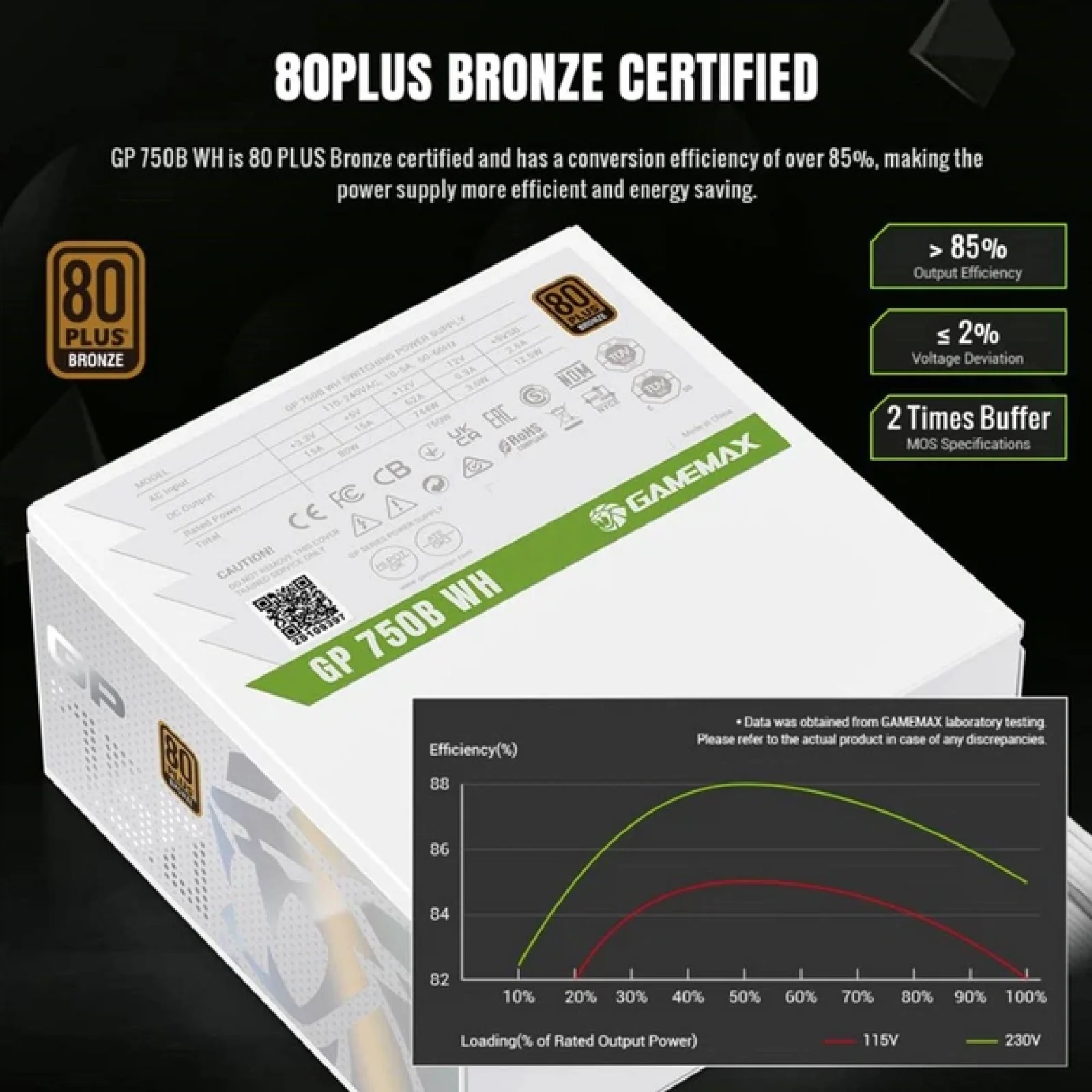 Блок живлення GameMax GP 750B WH UA