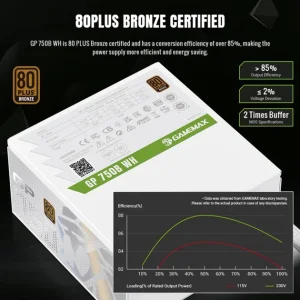 Блок живлення GameMax GP 750B WH UA