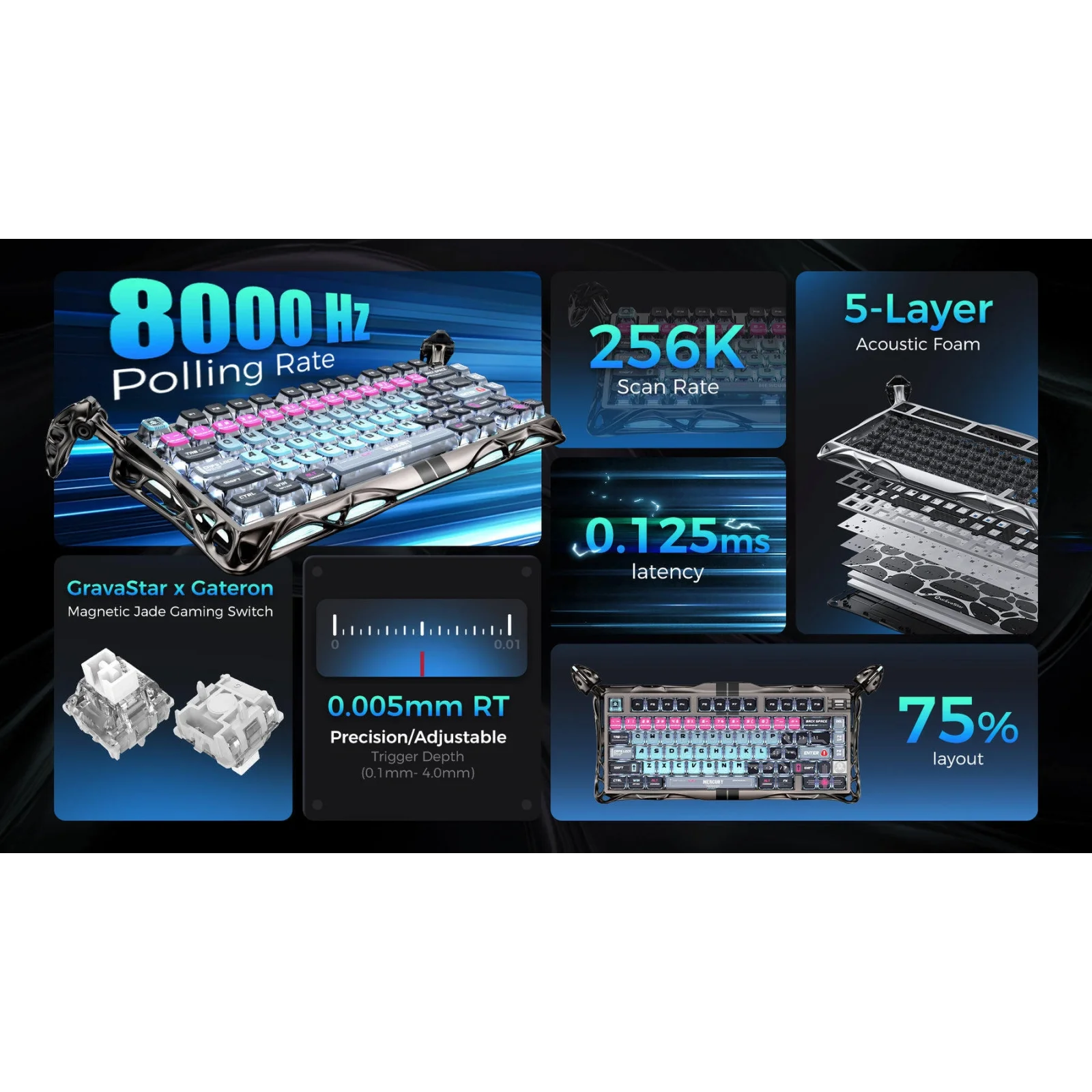 Клавіатура механічна GravaStar Mercury V75 Pro Magnetic Jade Gaming Cyberpunk (GS_V75_PRO_RM_EGRY) UA