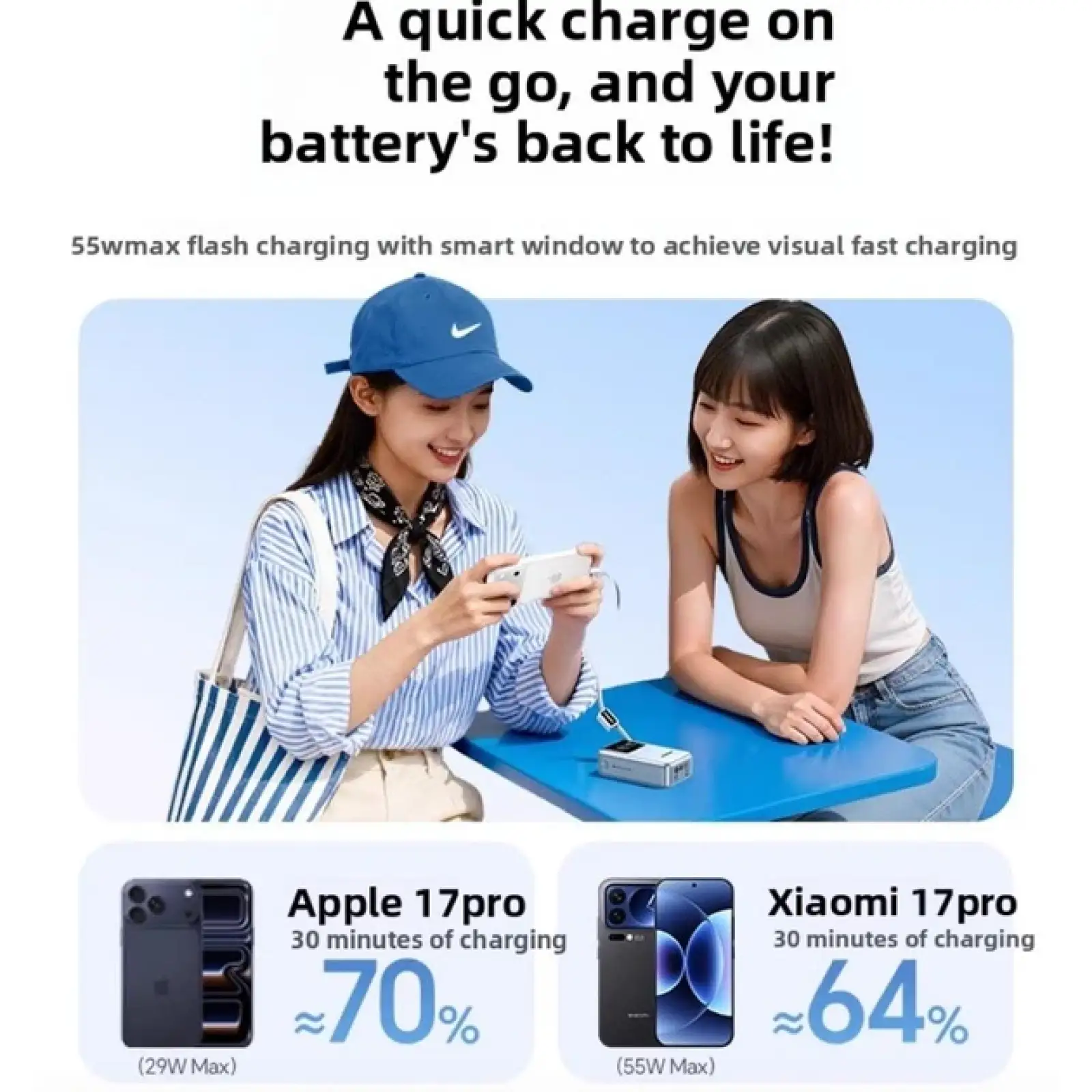 Зовнішній акумулятор UGREEN PB727 10000mAh 55W Gray (75701)