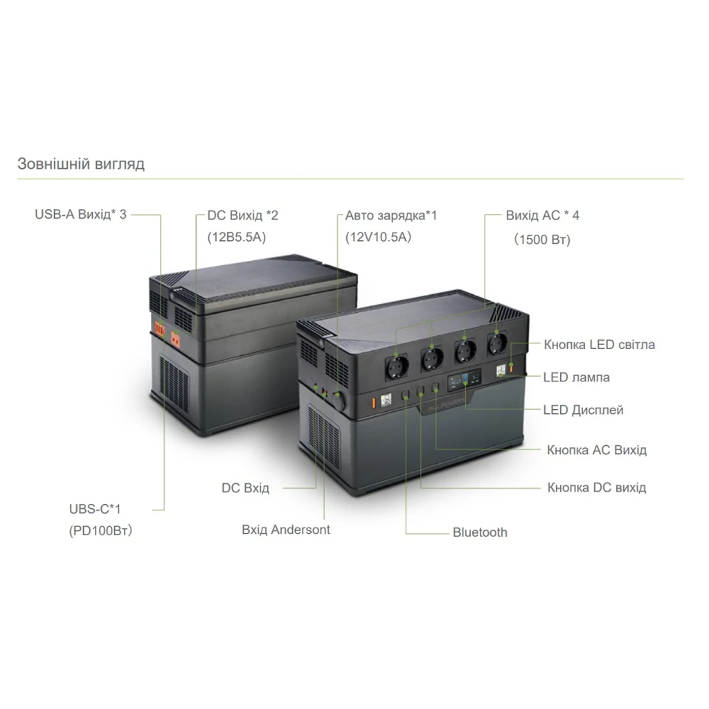 Зарядная станция Allpowers S1500 1500W 1092Wh 295200mAh
