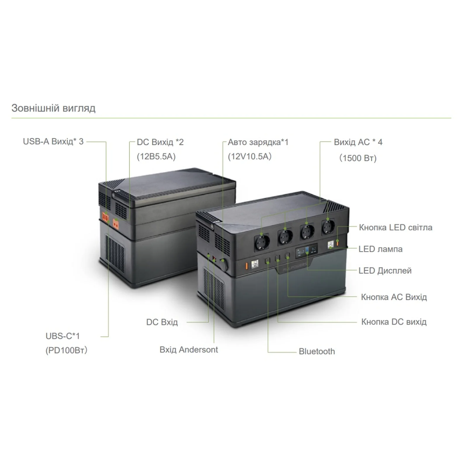 Зарядная станция Allpowers S1500 1500W 1092Wh 295200mAh