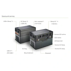 Зарядная станция Allpowers S1500 1500W 1092Wh 295200mAh