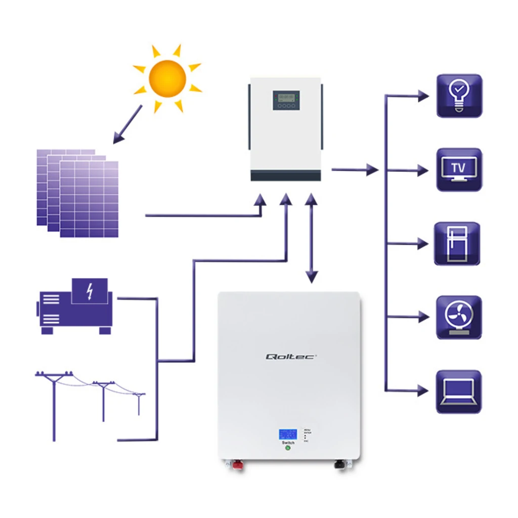 Акумулятор для інвертора Qoltec LiFePO4 9.6kWh 48V BMS LCD (53879)