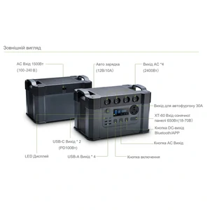 Зарядная станция Allpowers S2000 Pro 2400W 1500Wh (AP-SS-009-BLA-Pro)
