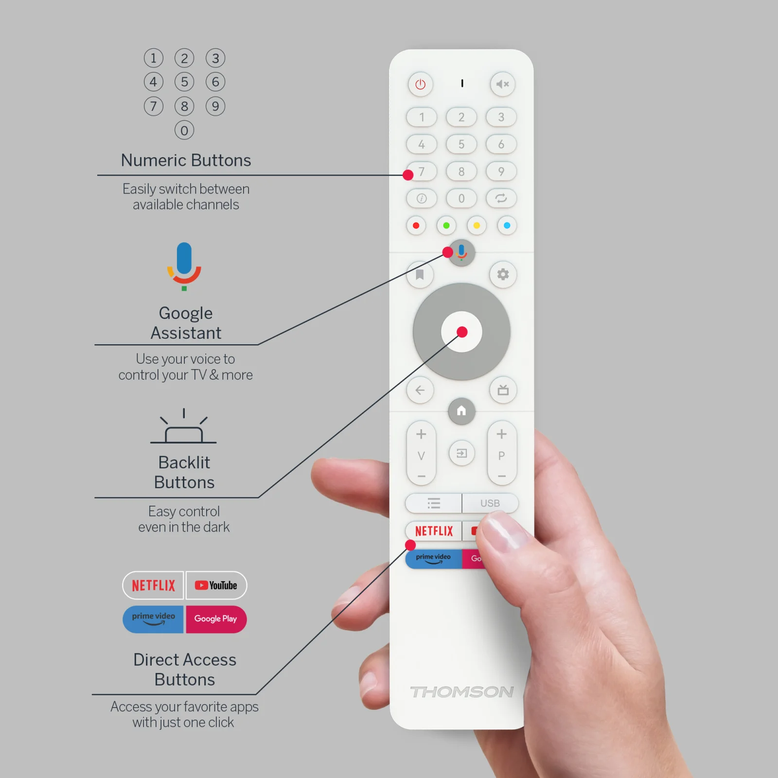 Телевизор Thomson Android Go TV 32