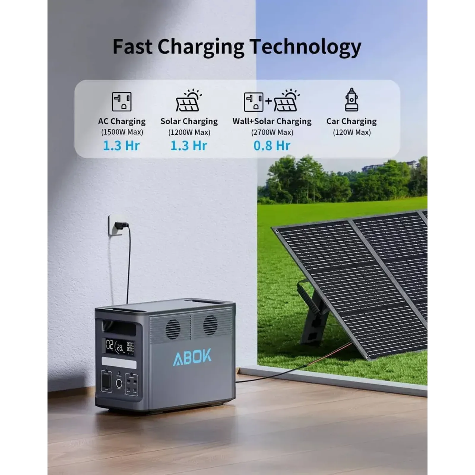 Зарядна станція ABOK Power Station 2000W 1536Wh + Додаткова батарея 1536Wh UA