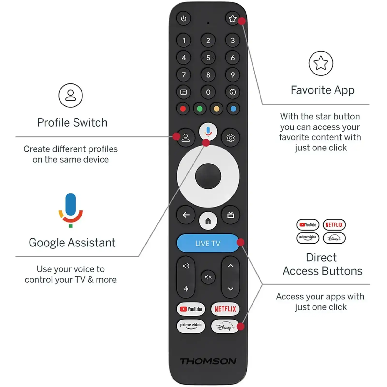 Медиаплеер Thomson Streaming Box 4K UHD 245G UA