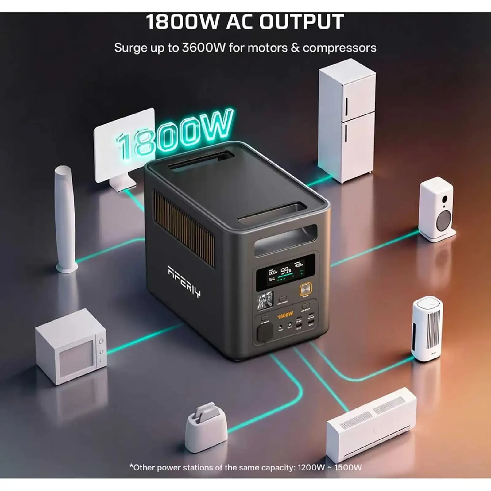 Зарядная станция Aferiy Nomad1800 Pro (AF-P180 Pro)