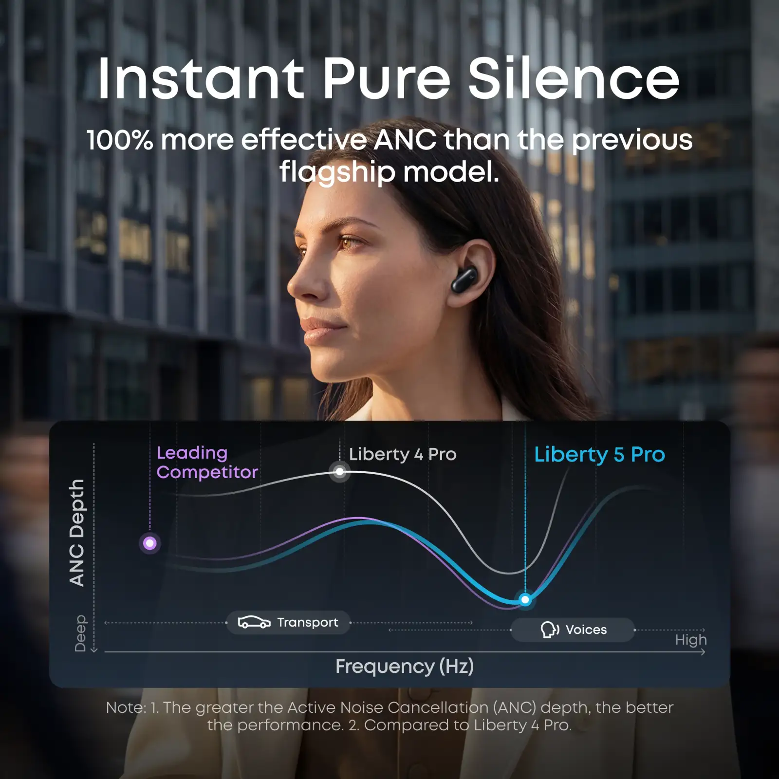 Навушники Anker SoundCore Liberty 5 Pro Pink (D1203G51) UA