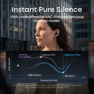 Навушники Anker SoundCore Liberty 5 Pro Pink (D1203G51) UA