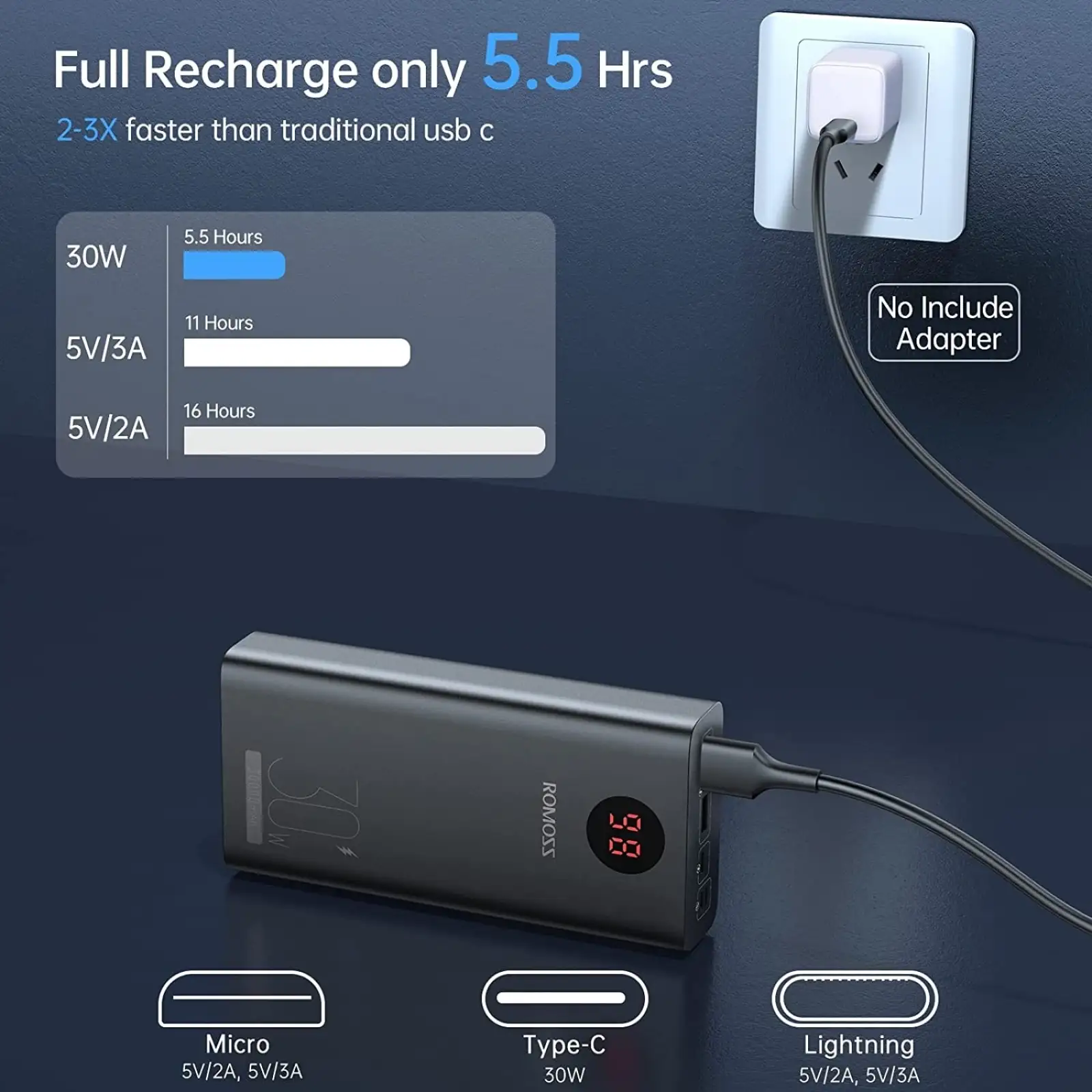 Зовнішній акумулятор Romoss 30000mAh PEA30 30W Black (PEA30-292-2111H) UA