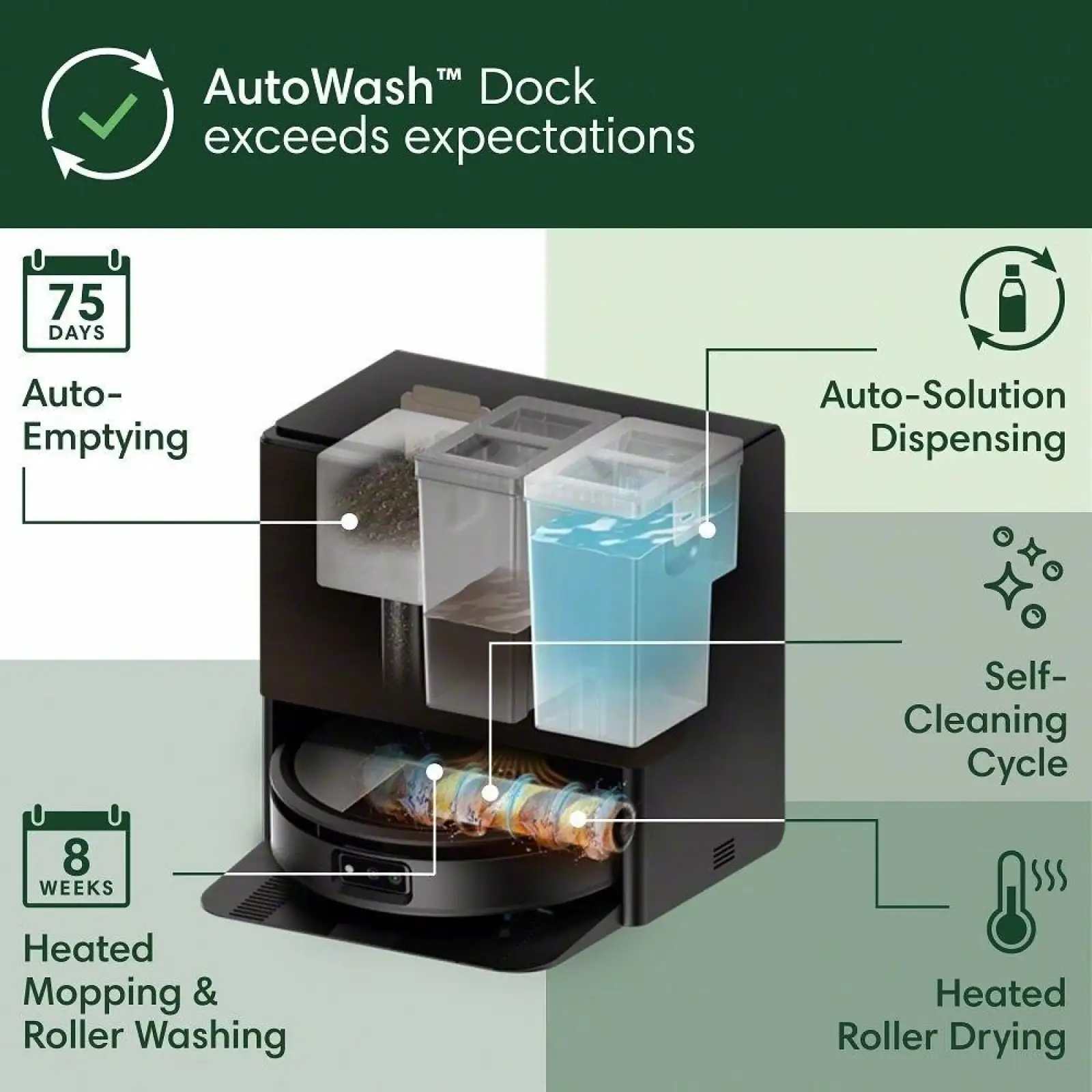Робот-пилосос iRobot Roomba Max 705 Combo Robot AutoWash Dock Black (RCE-Y1)