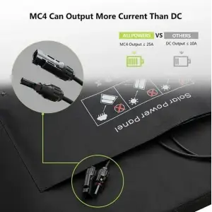Солнечная панель Allpowers SP027 100W