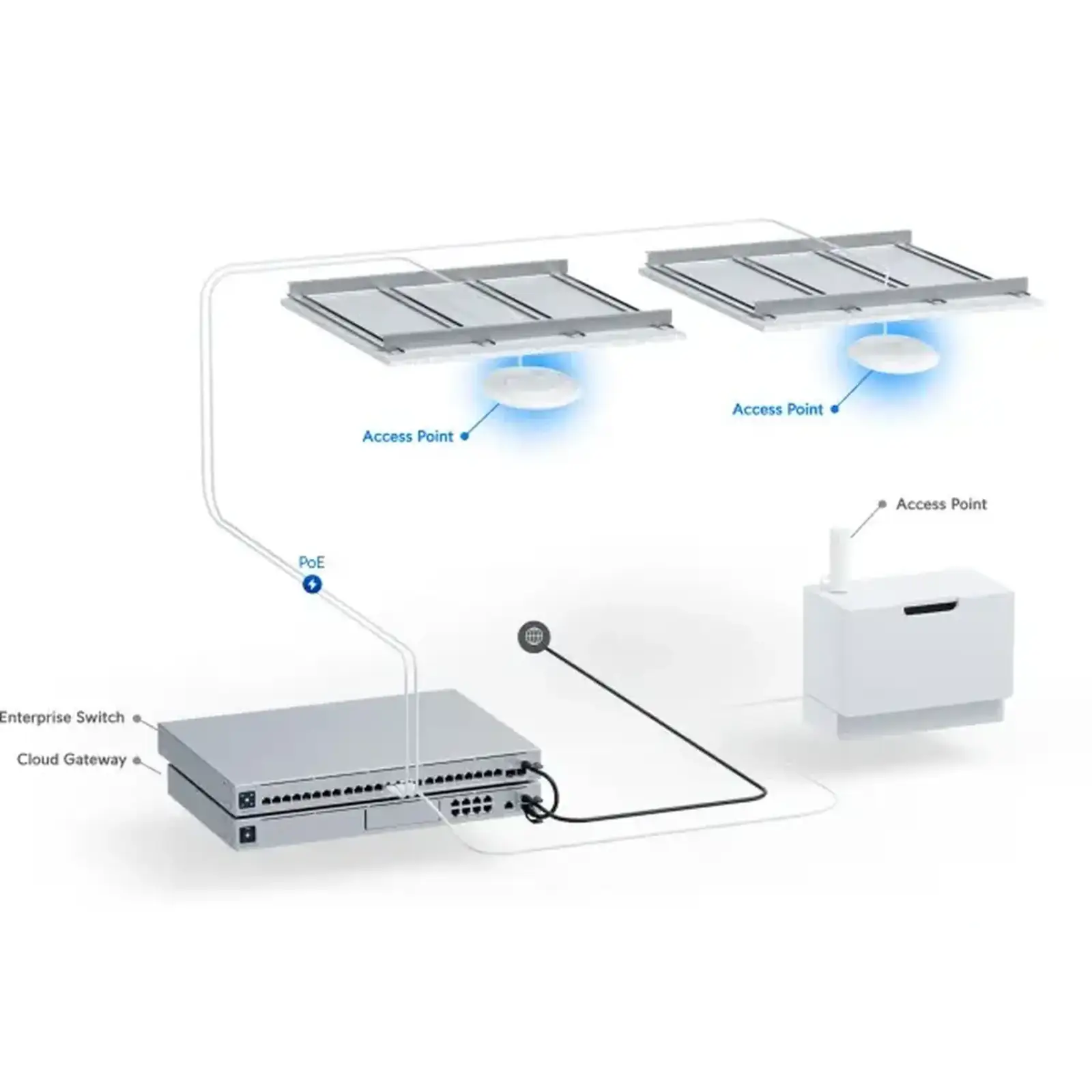 Точка доступу Ubiquiti U7-PRO