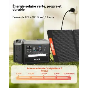 Зарядная станция Vevor Q2400 Pro
