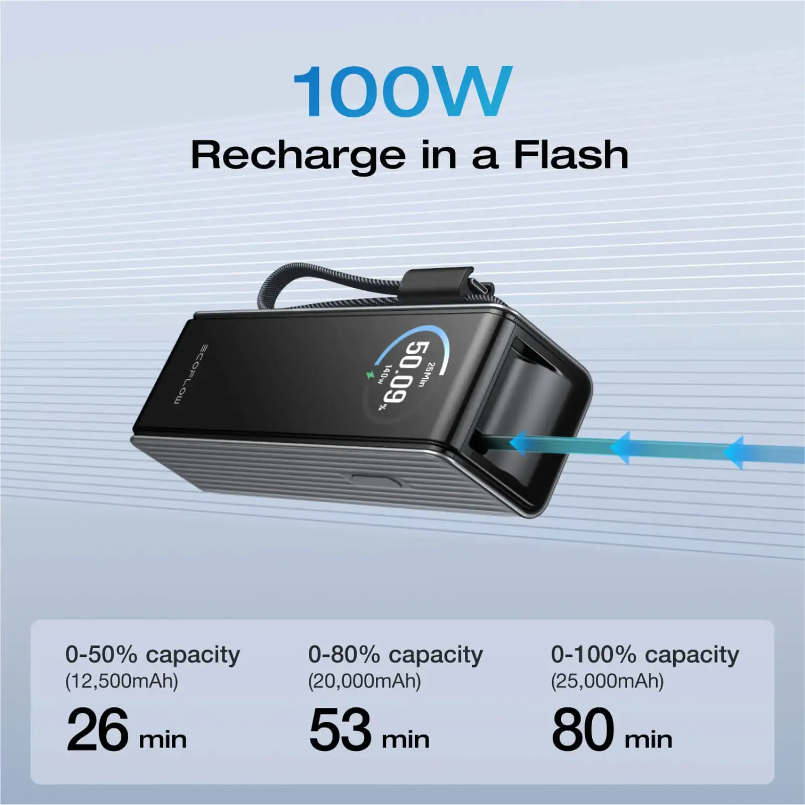 Зовнішній акумулятор EcoFlow RAPID Power Bank 25000mAh Green (EF-RAPID25K100W-G-EU) UA