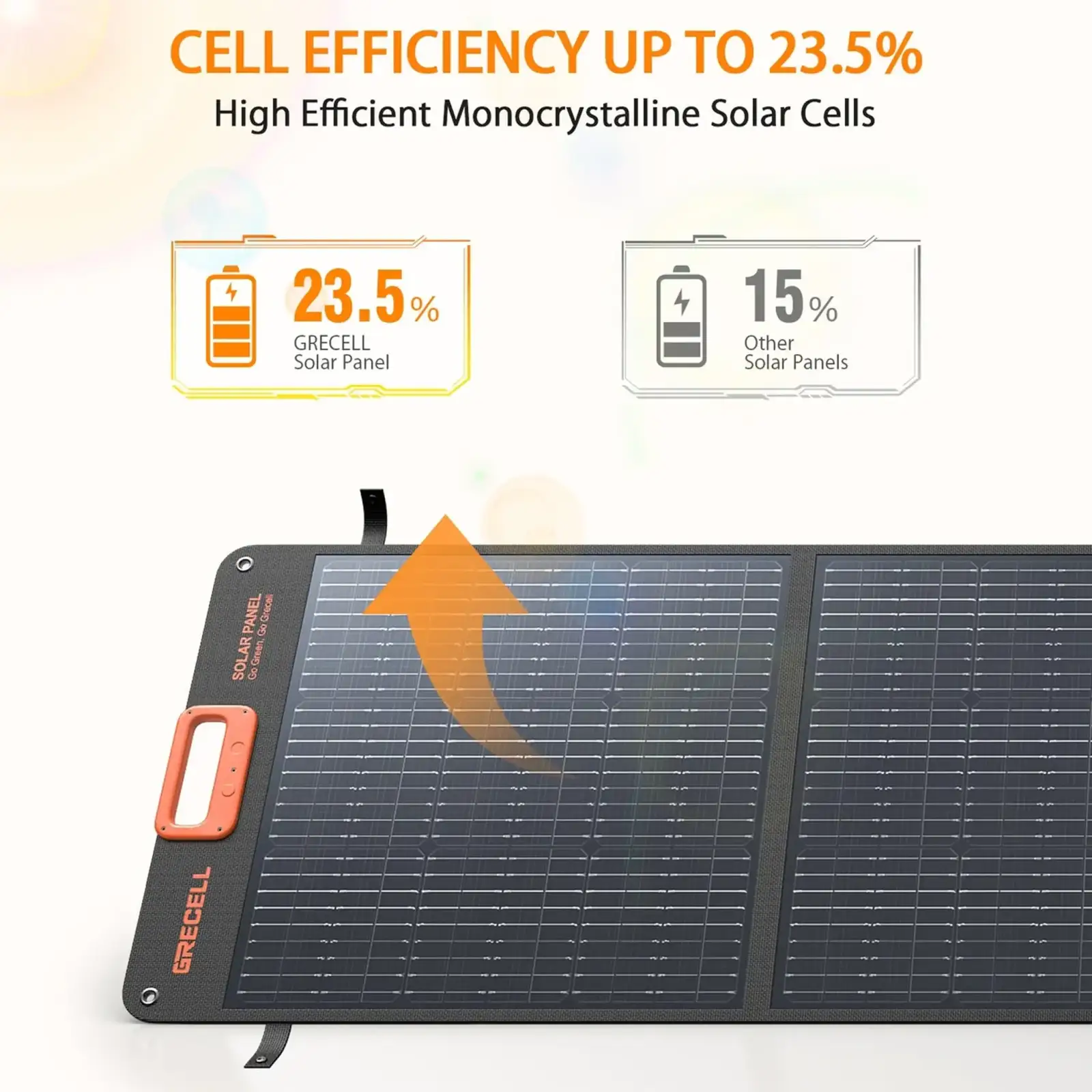 Солнечная панель Grecell Portable Solar Panel 200W (CSSP-200W)