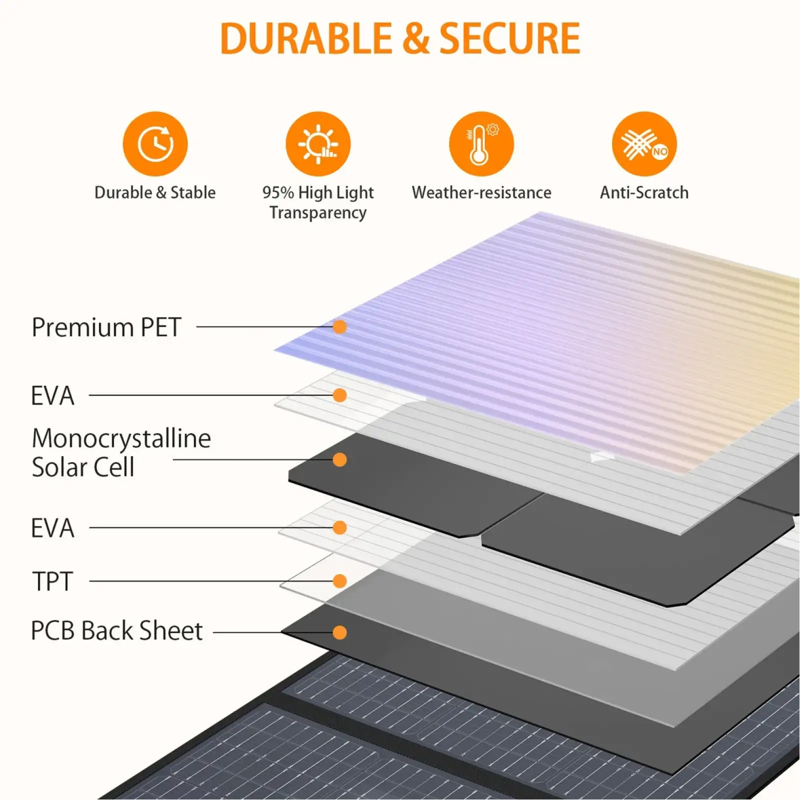 Солнечная панель Grecell Portable Solar Panel 200W (CSSP-200W)