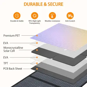Солнечная панель Grecell Portable Solar Panel 200W (CSSP-200W)