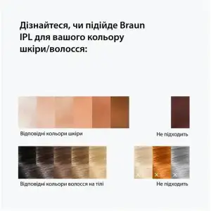 Фотоэпилятор Braun Silk-expert Mini IPL PL1111 + GIL Venus UA