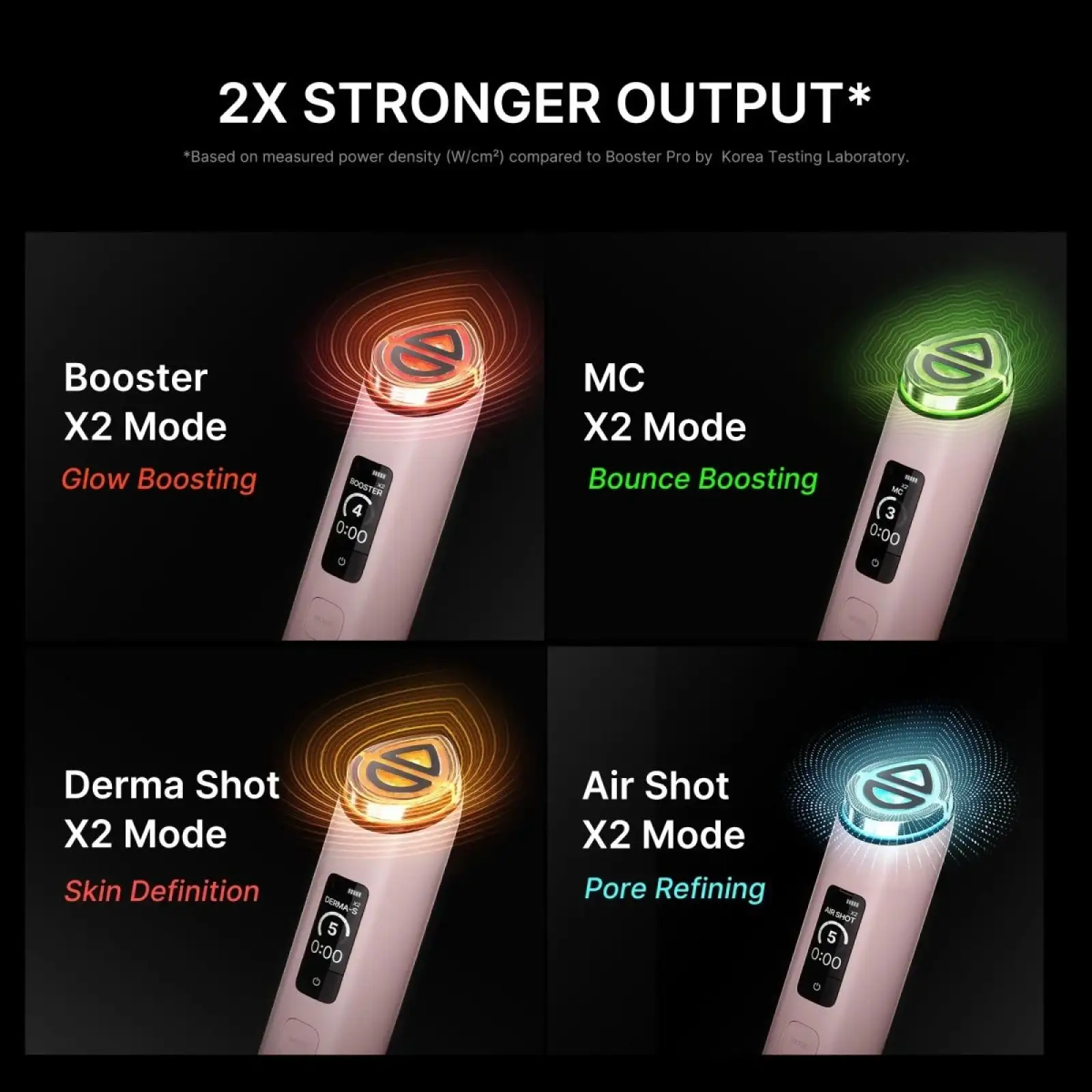 Косметическое устройство Medicube AGE-R Booster Pro X2 White