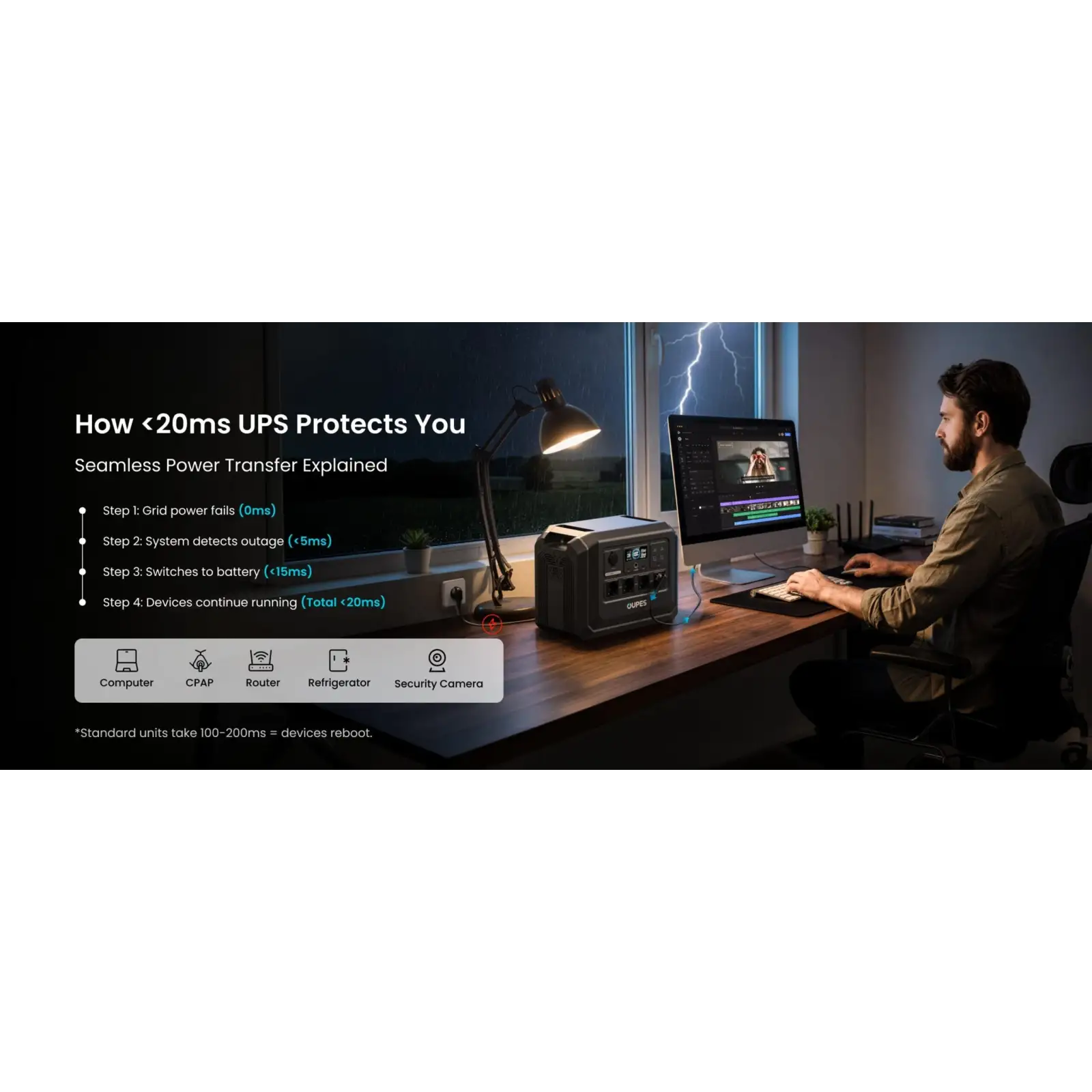 Зарядная станция Oupes Mega 1 Lite