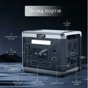 Зарядная станция SolarPlay Q2501