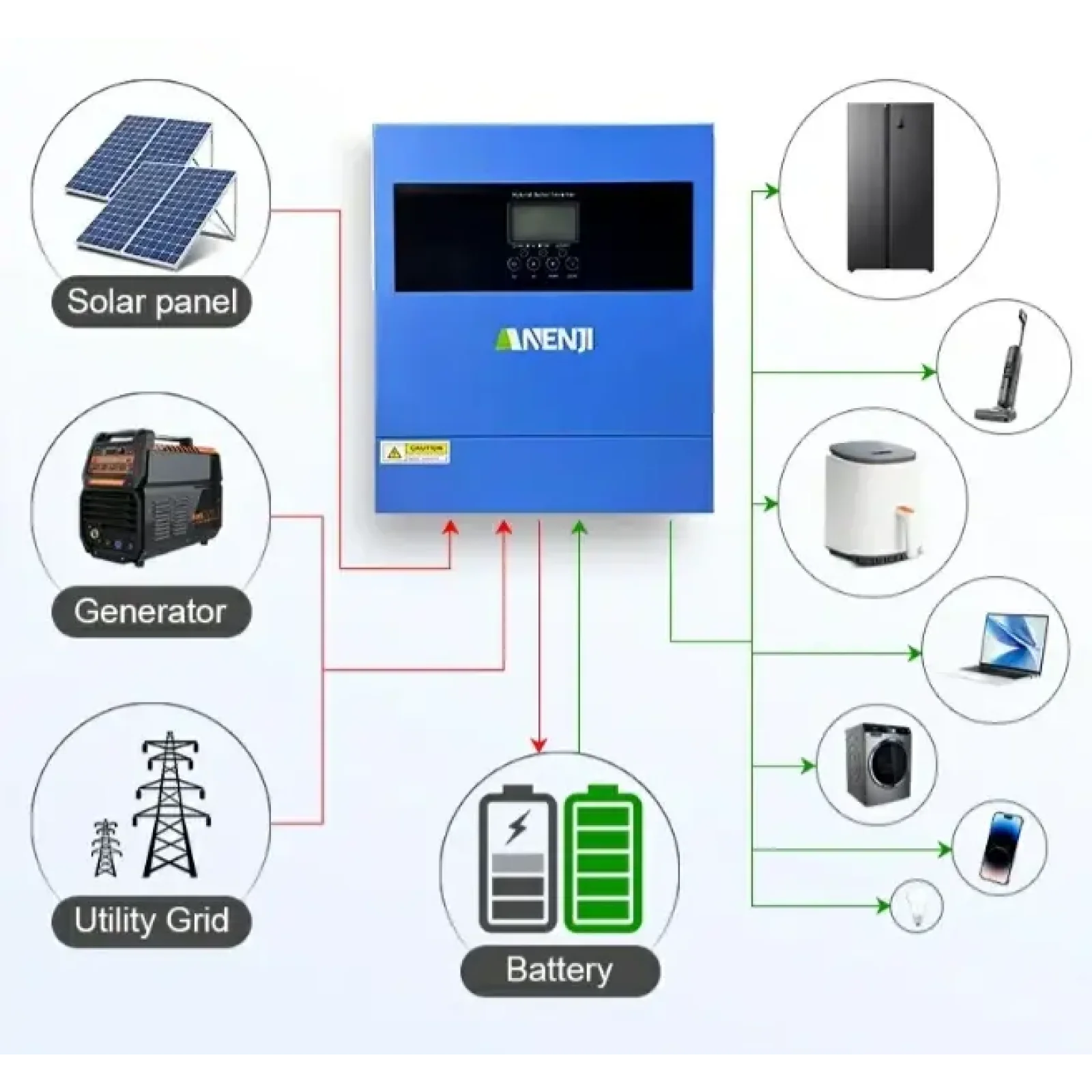 Гібридний сонячний інвертор ANENJI ANJ-4000-24V-WIFI 24В 4000Вт