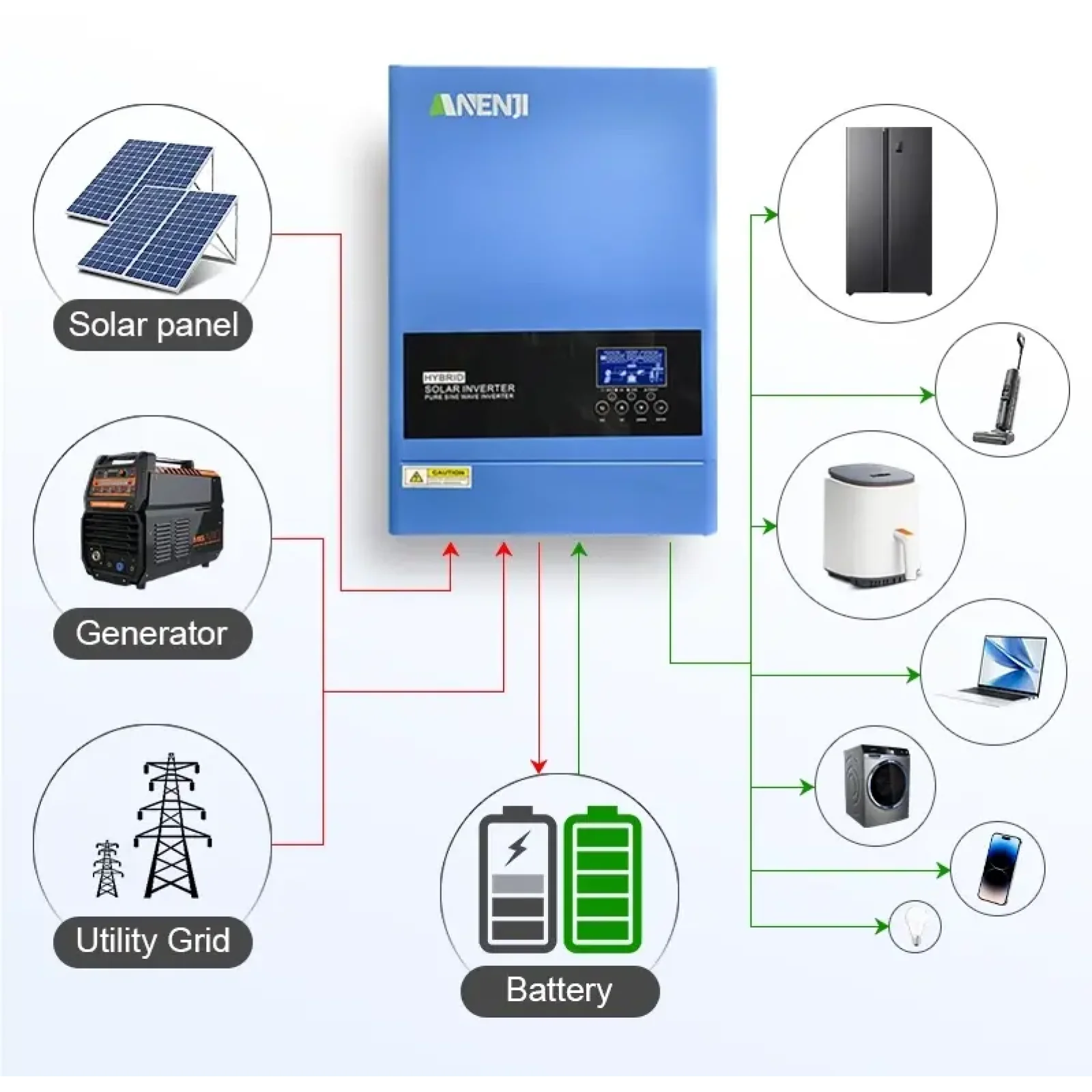 Гибридный солнечный инвертор ANENJI ANJ-6200-48V-WIFI 48В 6200Вт