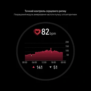 Смарт-часы Huawei Watch GT 3 42mm Black