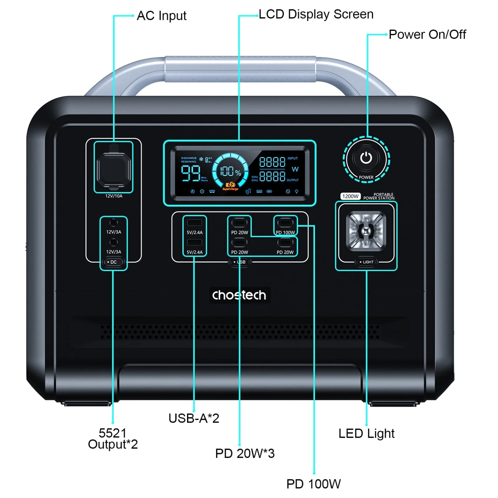 Зарядная станция Choetech Portable Power Station 1200W (BS005) UA