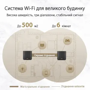 Mesh-система Asus ZenWiFi AX XT8 V2 1-Pack White (90IG0590-MO3A30)