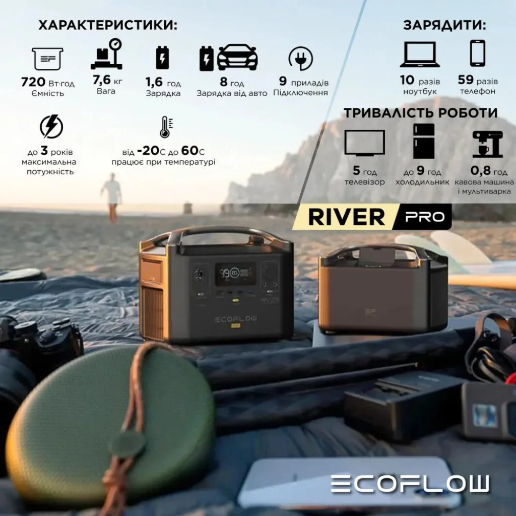 Зарядная станция EcoFlow RIVER Pro (EFRIVER600PRO-EU)