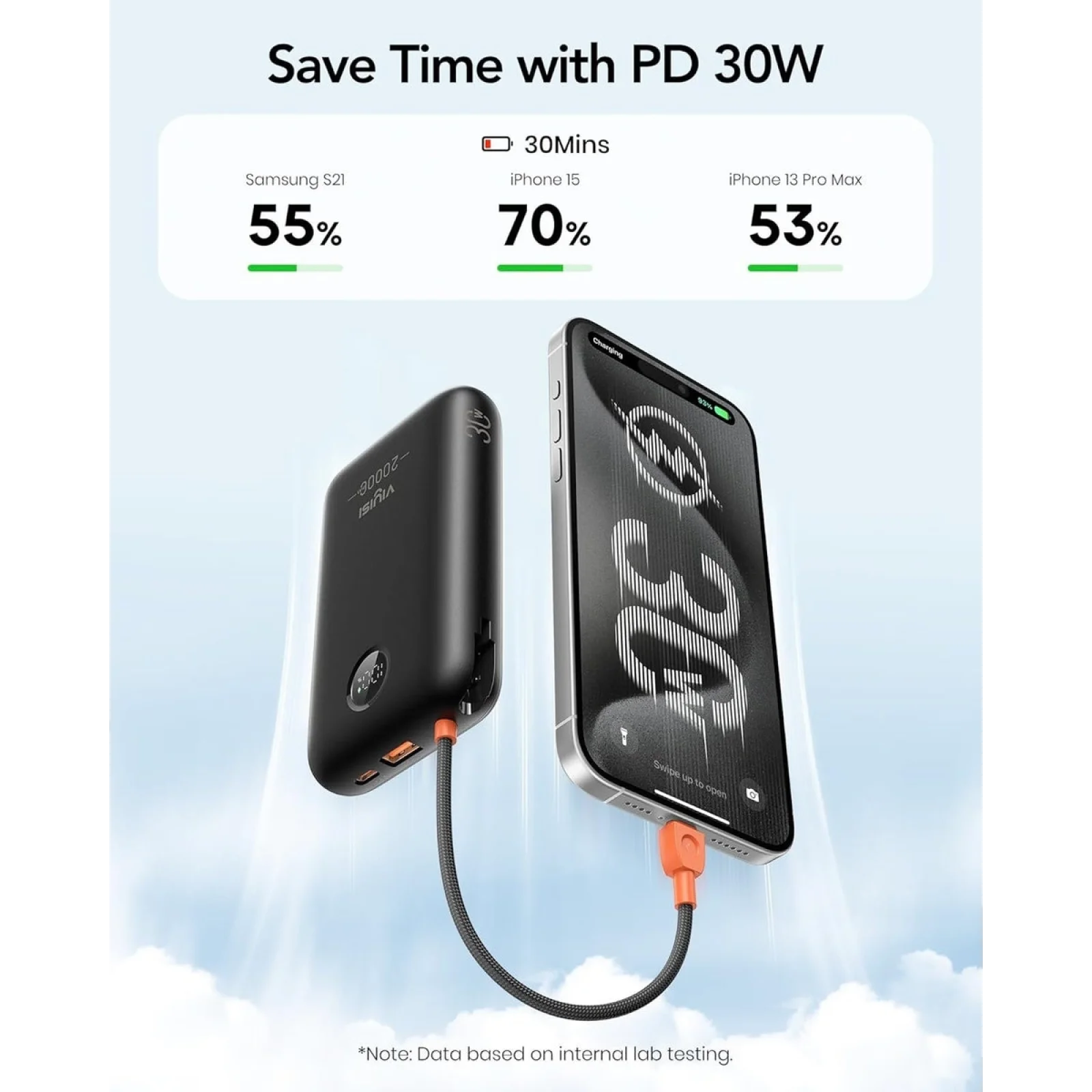 Зовнішній акумулятор VIYISI G2068 20000mAh 30W Black (X0020VLG5X) EU