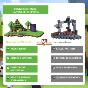 Магнітний конструктор Minecraft (110 дет+6 фіг.) (6948679457784)