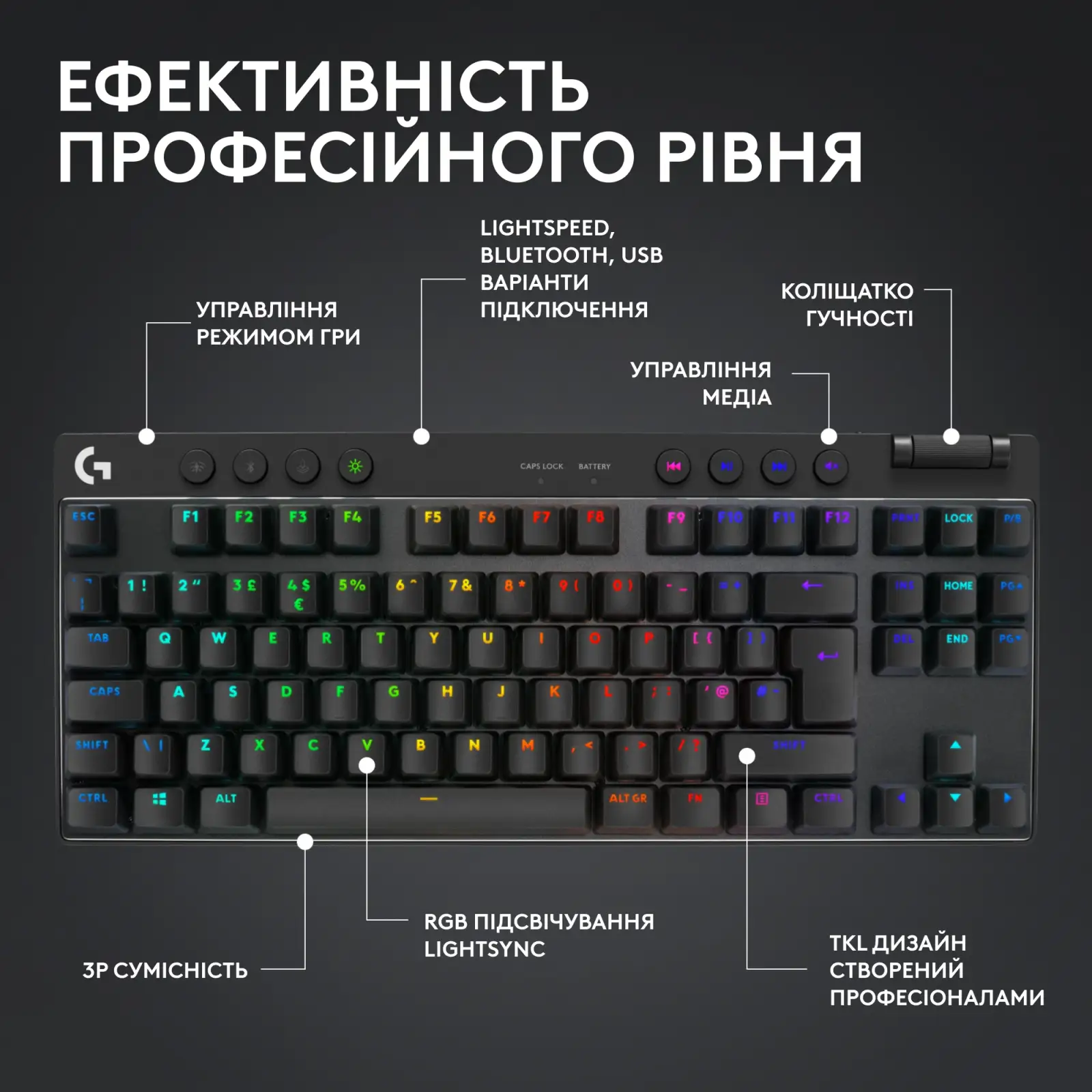Клавиатура Logitech G PRO X TKL Lightspeed Black Tactile (920-012136) UA