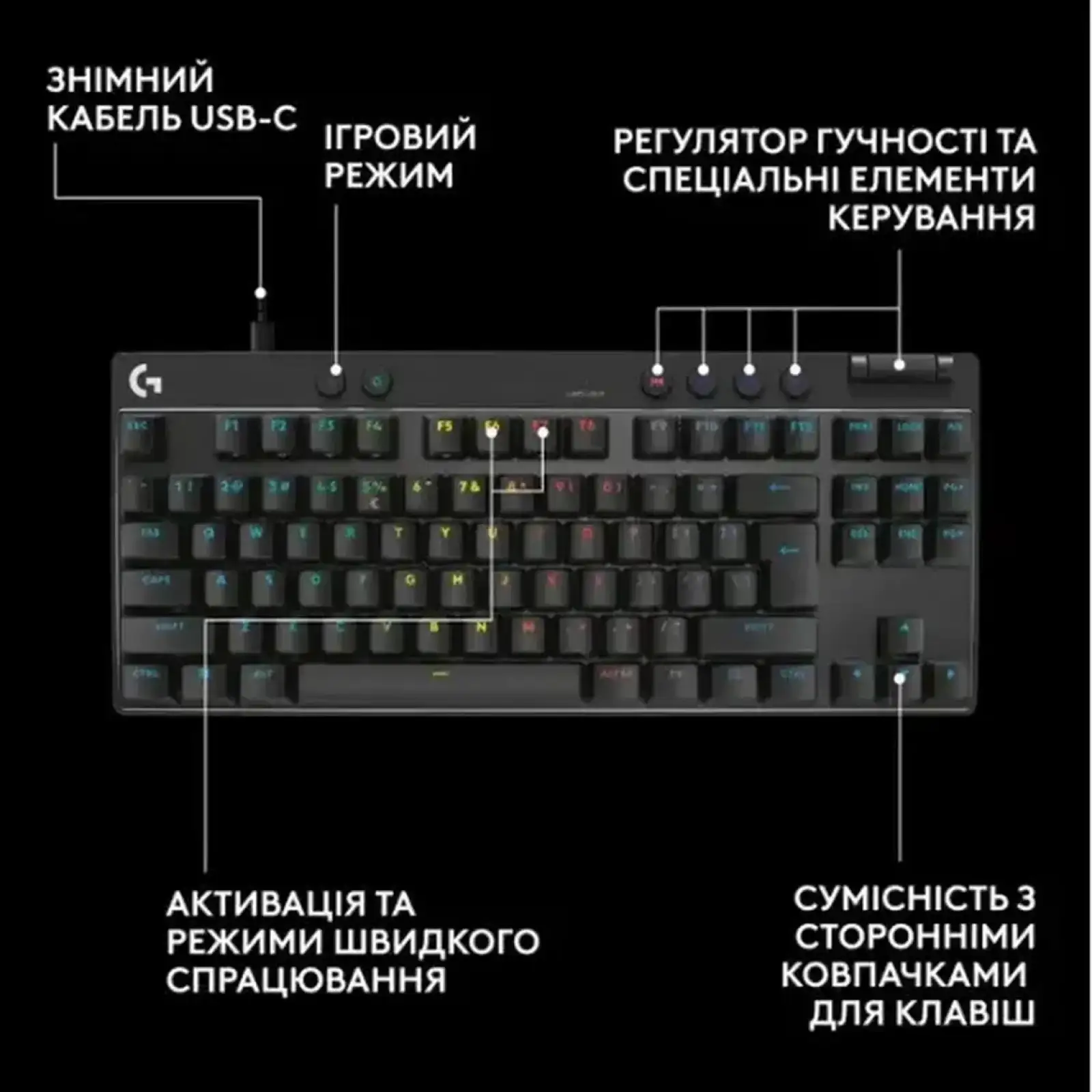 КлавиатураLogitech G Pro X TKL Rapid Linear Black (920-013233)