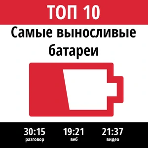 TOP 10 смартфонов 2017: Самые выносливые батареи