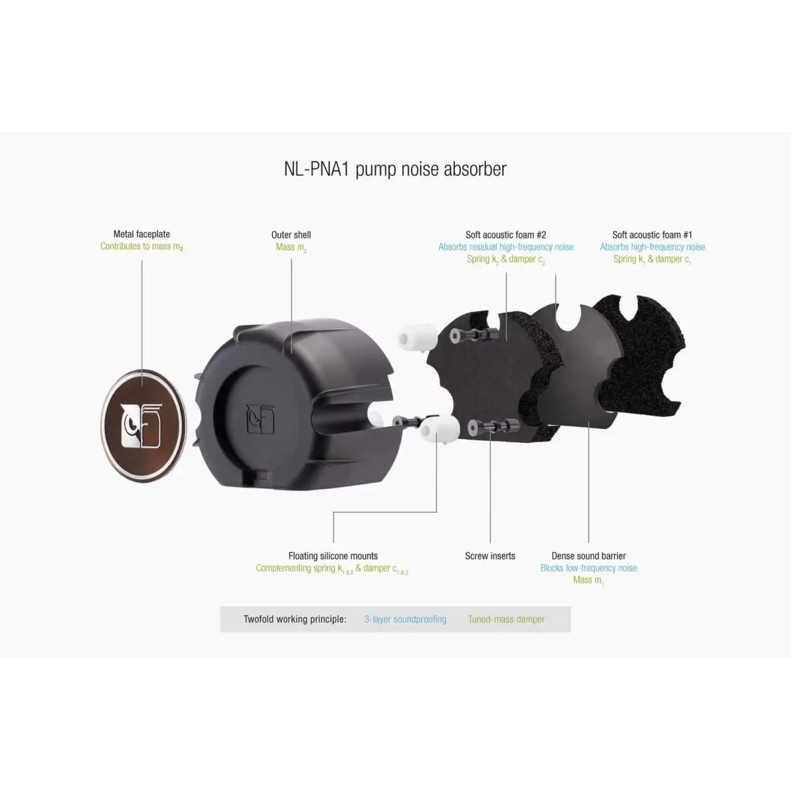 Водяне охолодження Noctua NL-LC1-42 UA