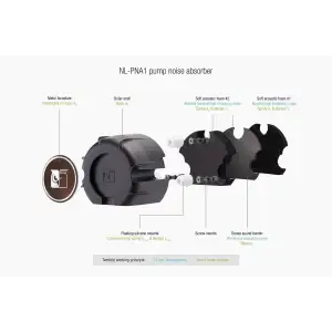Водяне охолодження Noctua NL-LC1-42 UA