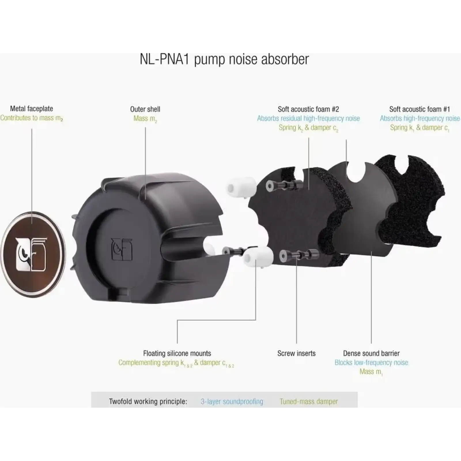 Водяное охлаждение Noctua TUA NL-LC1-24 UA