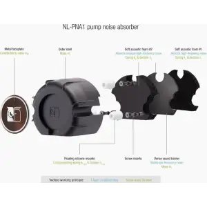 Водяное охлаждение Noctua TUA NL-LC1-24 UA