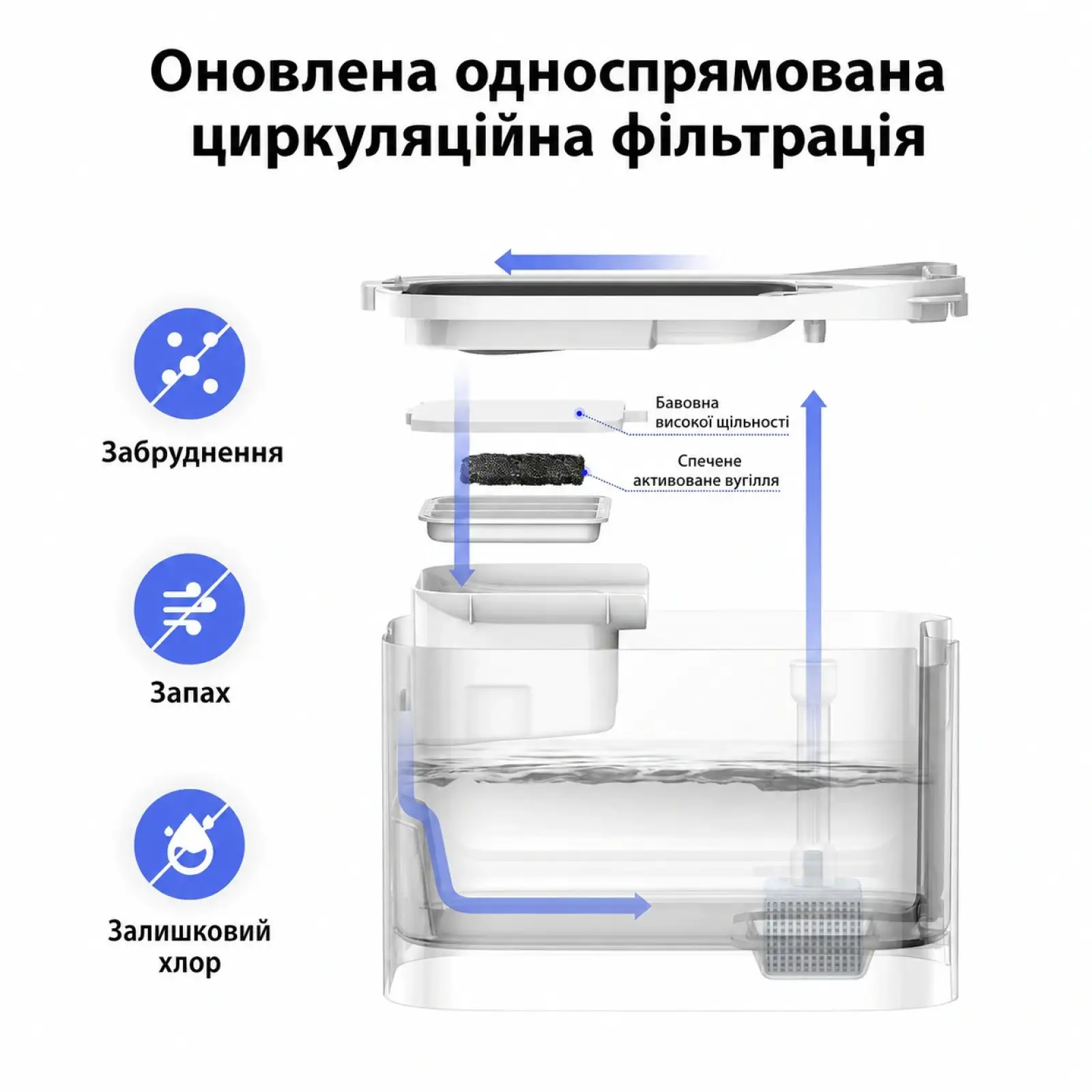 Поїлка PETKIT Eversweet MAX Smart Pet Drinking Fountain White P4115 (UVC) UA