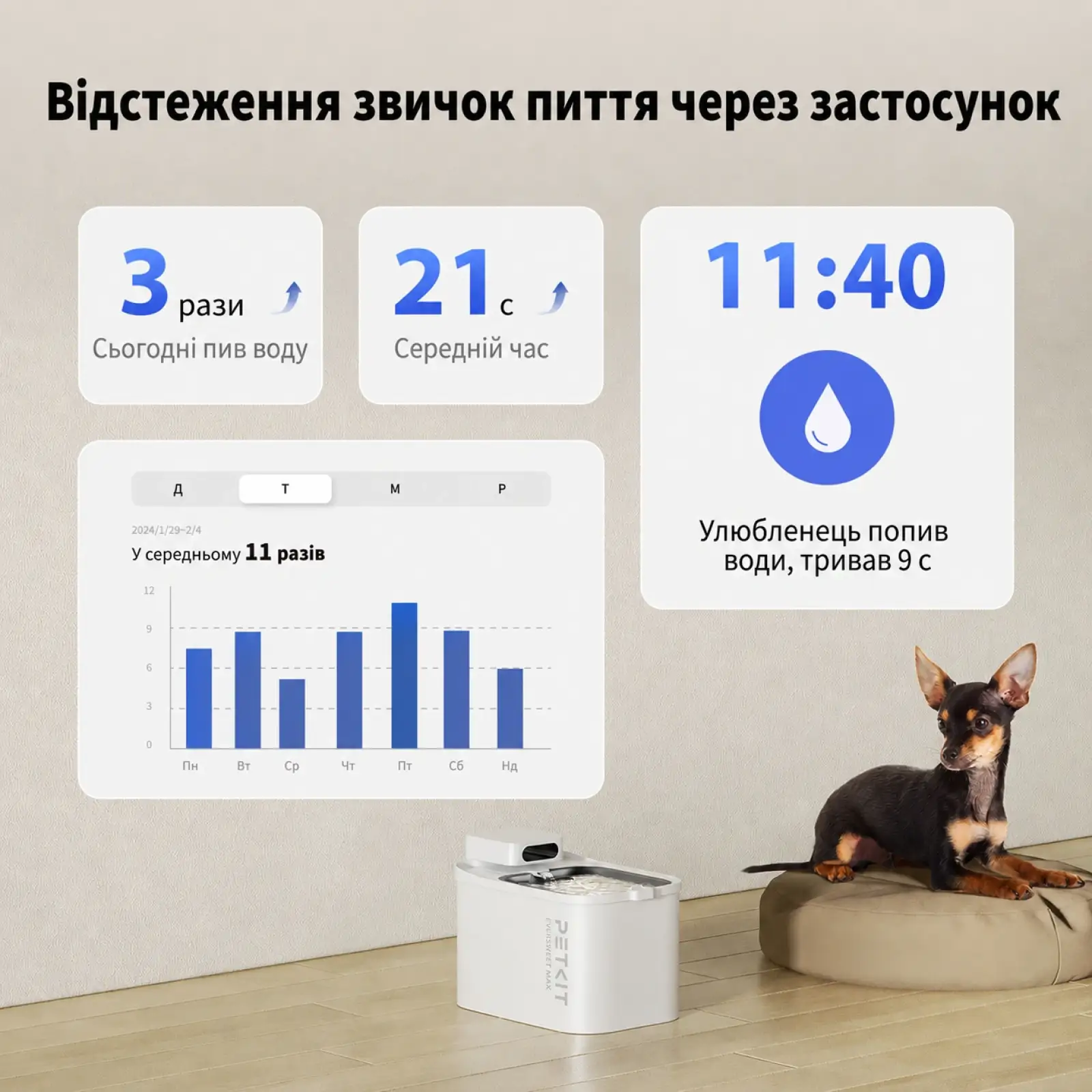 Поїлка PETKIT Eversweet MAX Smart Pet Drinking Fountain White P4115 (UVC) UA