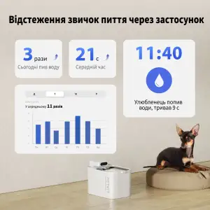 Поїлка PETKIT Eversweet MAX Smart Pet Drinking Fountain White P4115 (UVC) UA