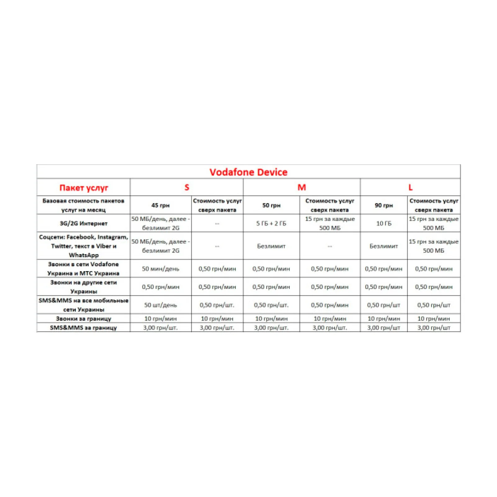 Стартовый пакет VODAFONE Device